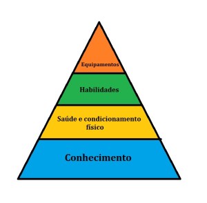 piramide