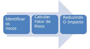 Analise de risco