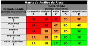 matriz